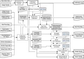 Level 1 Implementation Flow Chart Download Scientific Diagram