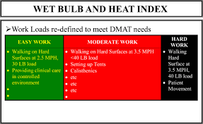 Military Heat Category Chart Coladot