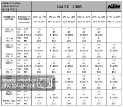 Ktm Jetting Chart Related Keywords Suggestions Ktm