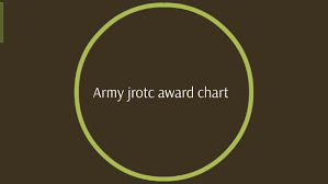Army Jrotc Award Chart 1st Period By Desiree Davis On Prezi