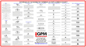 Gpm Store Gpm Hydraulic Consulting Inc