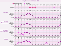 Mymonthlycharts Menstrual Chart And Menstrual Symptom