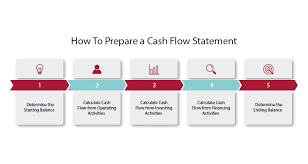 How To Prepare A Cash Flow Statement