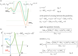 Activation Energy And The Binding