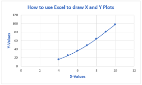 How To Plot X Vs Y Data Points In Excel Excelchat