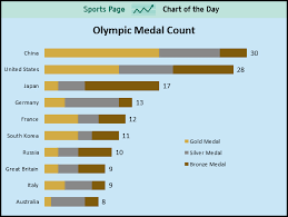 Us Winter Olympics 2018 Medal Count The Best Olympic