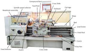 lathe machine parts a quick guide