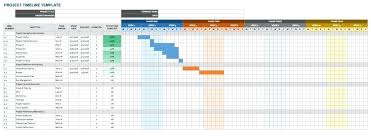 Google Spreadsheet Insert Calendar Project Timeline Template Google