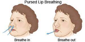 things to know about pursed lip breathing