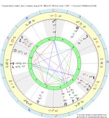 Birth Chart Frances Bean Cobain Leo Zodiac Sign Astrology