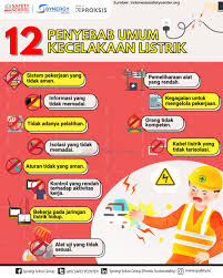 Kecelakaan kerja adalah suatu kejadian yang tidak dikehendaki dan tidak diduga semula yang dapat menimbulkan korban manusia sedangkan definisi kecelakaan kerja menurut ohsas 18001:2007 adalah kejadian yang berhubungan dengan pekerjaan yang dapat. 12 Penyebab Kecelakaan Listrik Indonesia Safety Center