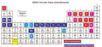 the periodic table showing metals and