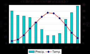 Climate Of Turkey Wikipedia