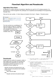 Make Your Own Flow Chart Algorithm And Pseudocode