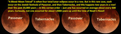Blood Moon Prophecy 4 Israel Lunar Eclipse Tetrads On
