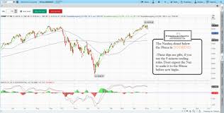 Chart Patterns Learn Stock Trading Stock Chart Patterns