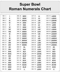free printable roman numerals chart 1