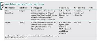 Lesson New Vaccines And Immunization Schedule Changes