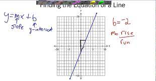 Finding The Equation Of A Line From A