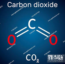 carbon dioxide co2 molecule it is
