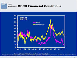Jim Oneill Forwarded These 7 Charts To Goldman Sachs