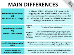 bill of lading complete guide