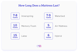 how long does a mattress last eachnight