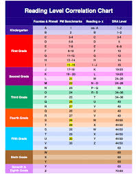Kumon Grade Level Chart Kumon Chart For Grade Level