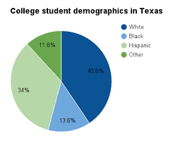 Higher Education In Texas Ballotpedia