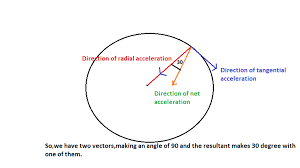 The Radial Acceleration Socratic