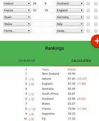 irish world rugby ranking position
