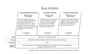 Galatians Insight For Living Canada