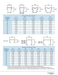 Steel King Beam Capacity Chart New Images Beam