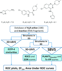 Structure Based Virtual Screening For Fragment Like Ligands
