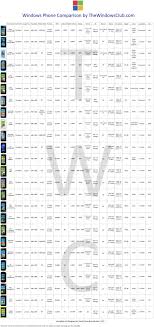 Windows Phone Mobile Devices And Handsets Comparison Chart