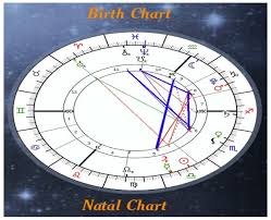 Birth Chart Reading Natal Chart Readings Birth
