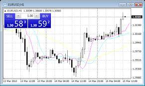 chart trading metatrader 4