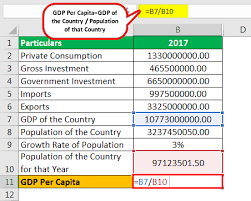gdp per capita formula how to