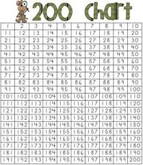 Number Charts 50 100 120 150 And 200 5 Pages Math