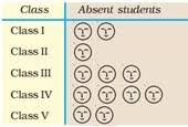 Ncert Solutions For Class 3 Maths Smart Charts Mycbseguide