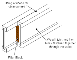 overloading of wood i joists