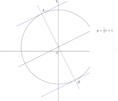 7 3 Equation Of A Tangent To A Circle