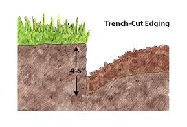 keeping an edge maintaining bed lines