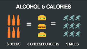 Cogent Alcohol And Calories Chart Islands Nutritional Chart