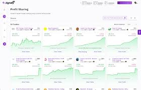Wunderbit trading is an automated trading platform. Zignaly Best Crypto Trading Bots Platform