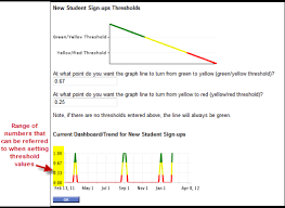 Set Red Yellow Green Threshold Values For Trends
