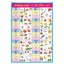 Vitamin Chart