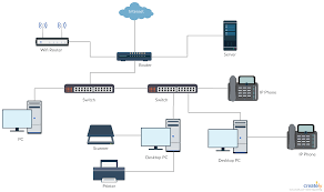 It Infrastructure Diagram Templates To Speed Up Your It