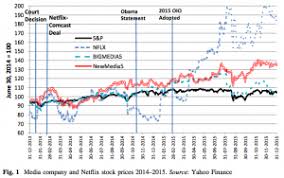 The Fccs Net Neutrality Decision And Stock Prices Net