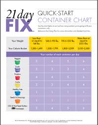 21 Day Fix Calorie Container Count Chart In 2019 21 Day